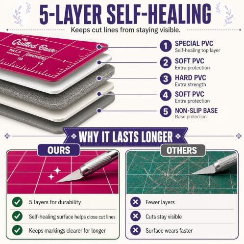 The Quilted Bear 12" x 12" Rotating Self-Healing Cutting Mat, Pink
