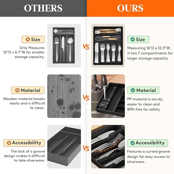 Lifewit Silverware Drawer Organizer Tray, Plastic Cutlery Storage