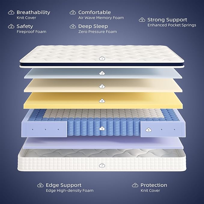 Crystli Twin Size Mattress, 12 Inch Memory Foam Mattress Bed in A Box, Innerspring Hybrid Twin Size for Pressure Relief, Medium Firm, CertiPUR-US Certified