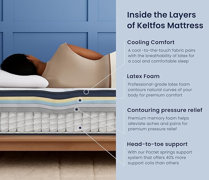 Twin XL Mattress 14 Inch - Firm Feel 7-Zone Hybrid Mattresses Extra Lumbar & Hip Support, Deep Sleep Pain Relief Contouring Bed in a Box, Fiberglass-Free, CertiPUR-US Certified,100-Night Trial