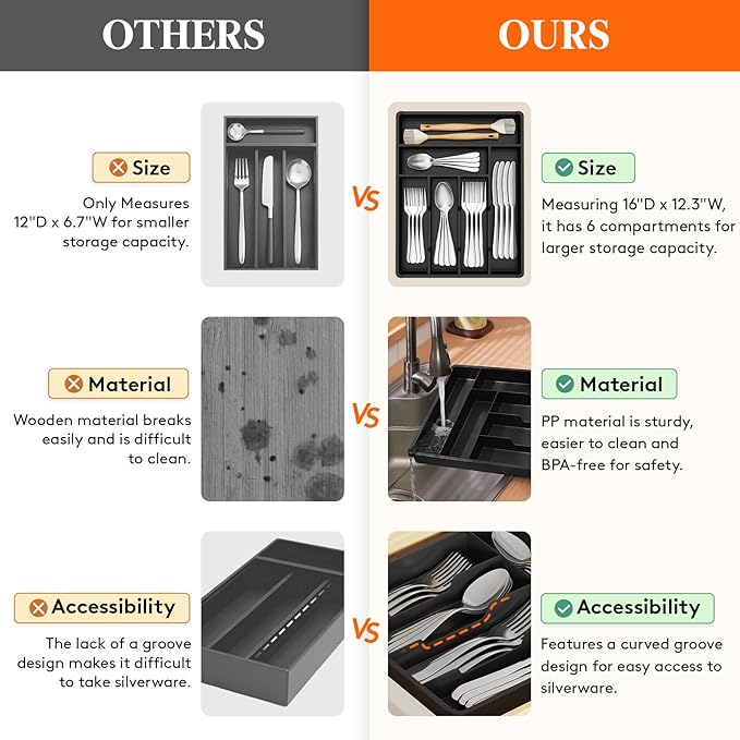 Lifewit Silverware Drawer Organizer Tray, Plastic Cutlery Storage